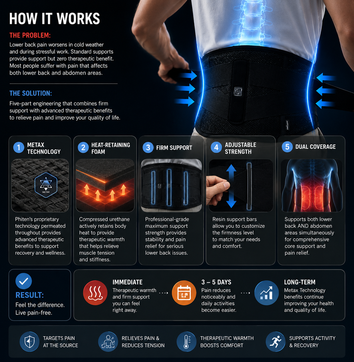 MetaxPro™ Lumbar Support